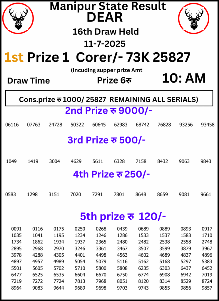 Manipur Lottery Result