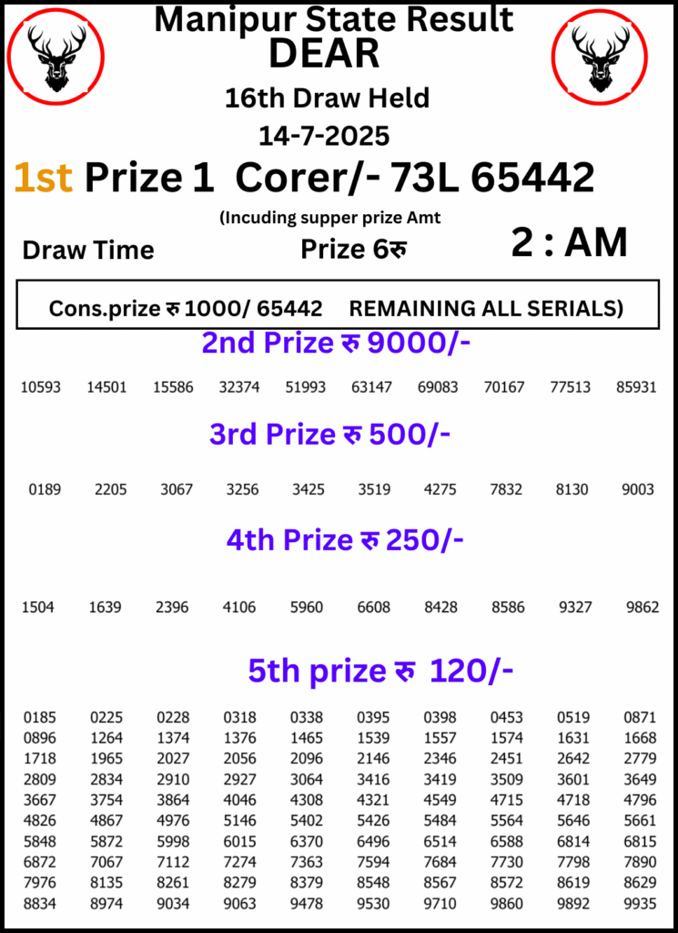 Manipur Lottery Result