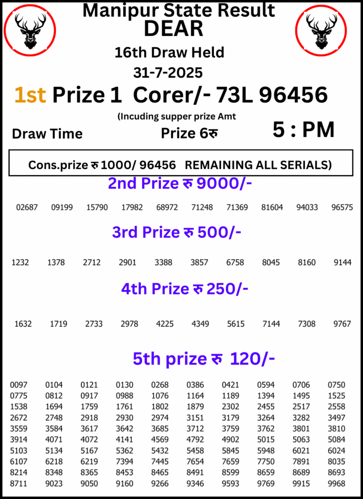 Manipur Lottery Result 
