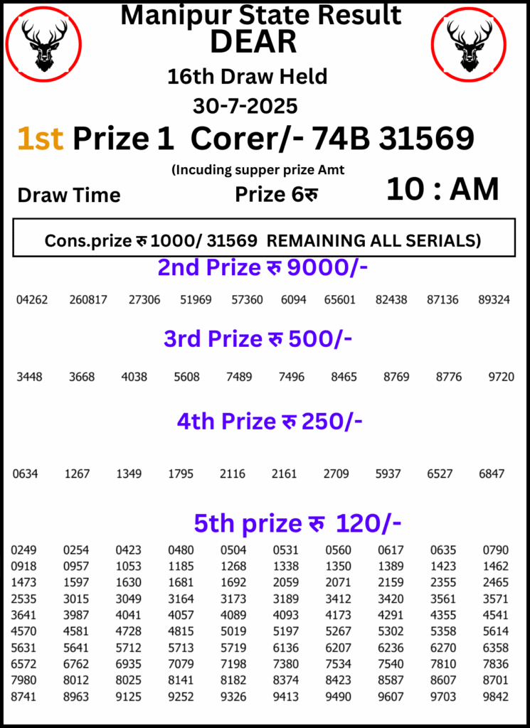 Manipur Lottery Result