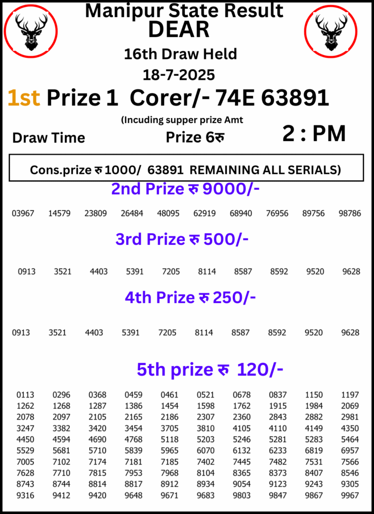 Manipur Lottery Result