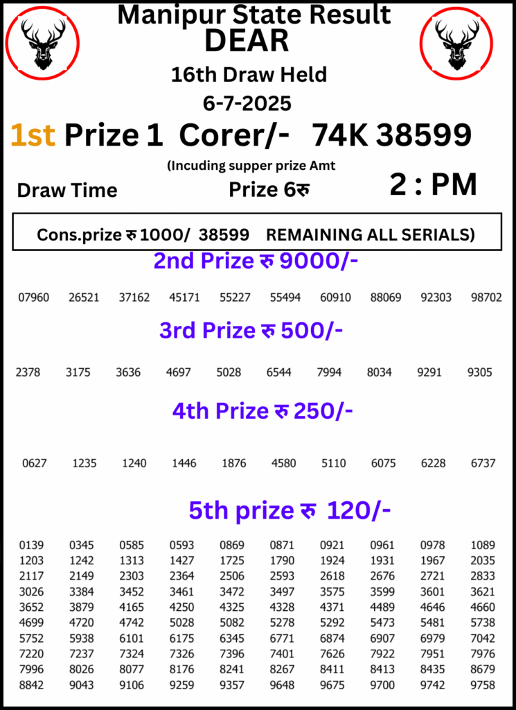 Manipur Lottery Result