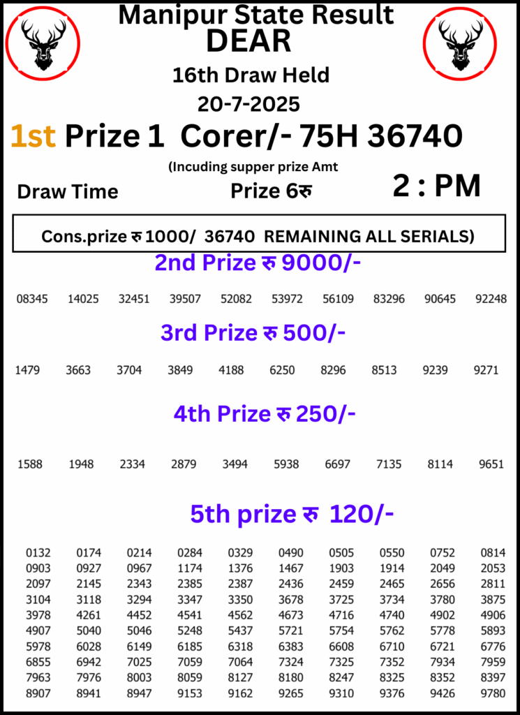 Manipur Lottery Result 