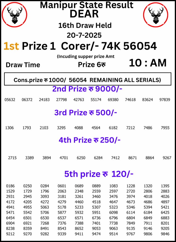 Manipur Lottery Result