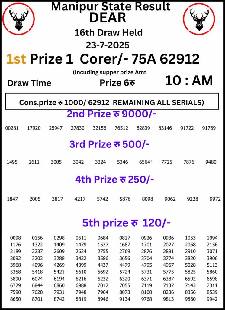 Manipur Lottery Result