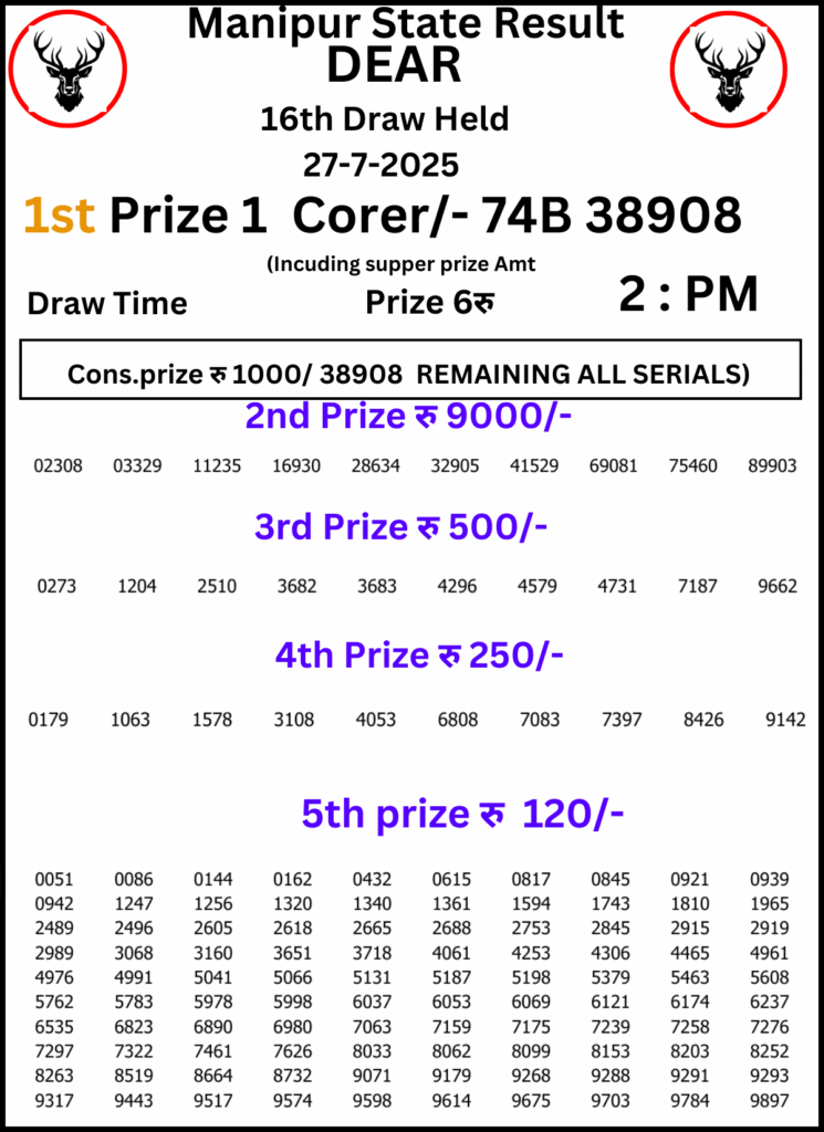 Manipur Lottery Result