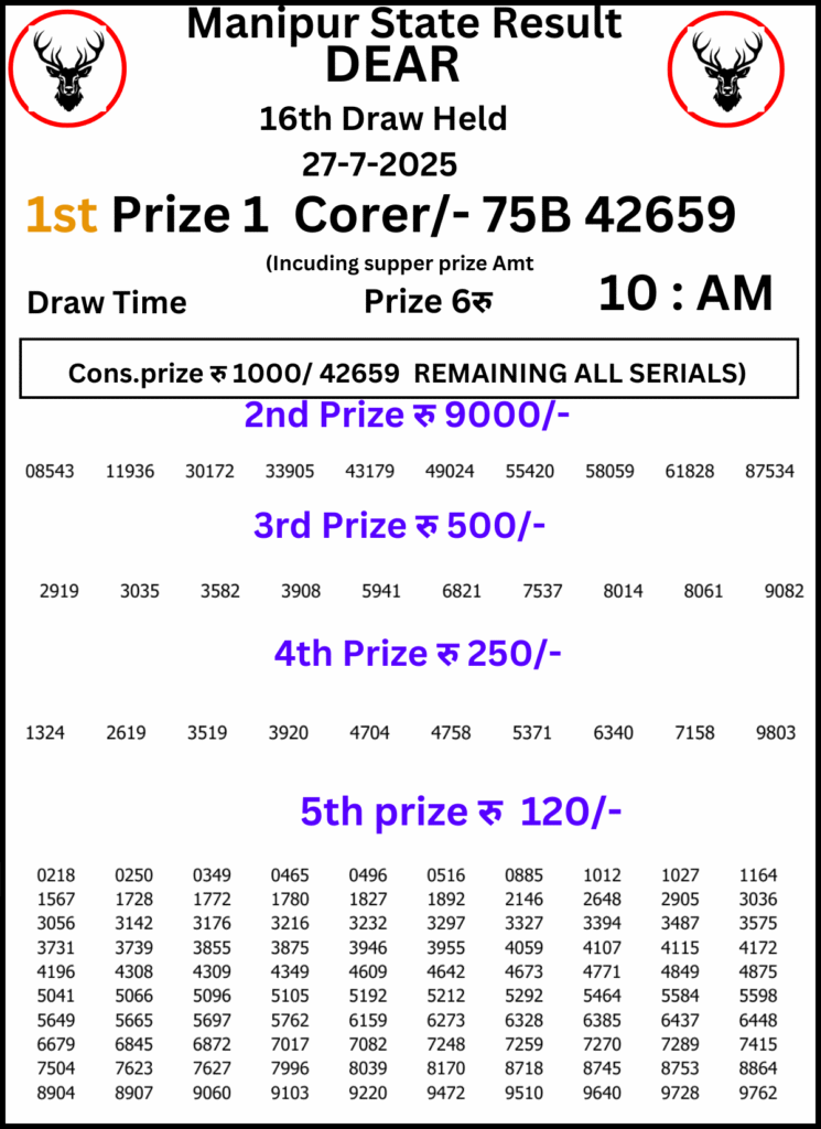 Manipur Lottery Result 