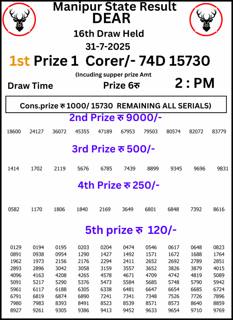 Manipur Lottery Result 