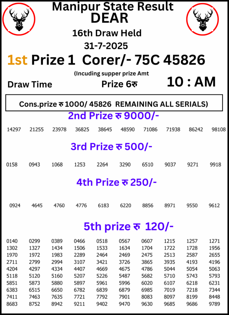 Manipur Lottery Result