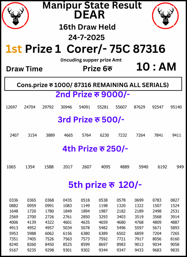 Manipur Lottery Result