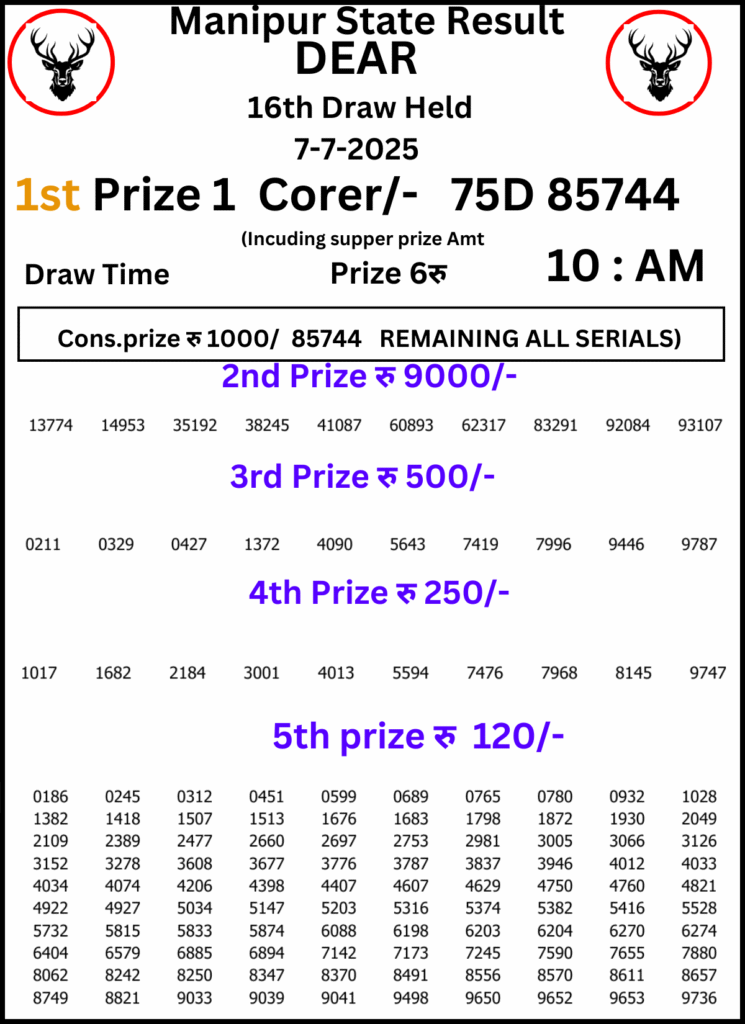 Manipur Lottery Result