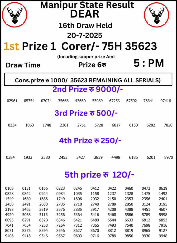 Manipur Lottery Result 