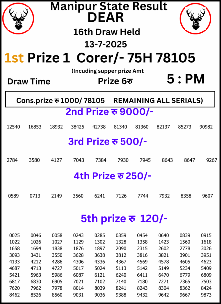 Manipur Lottery Result 
