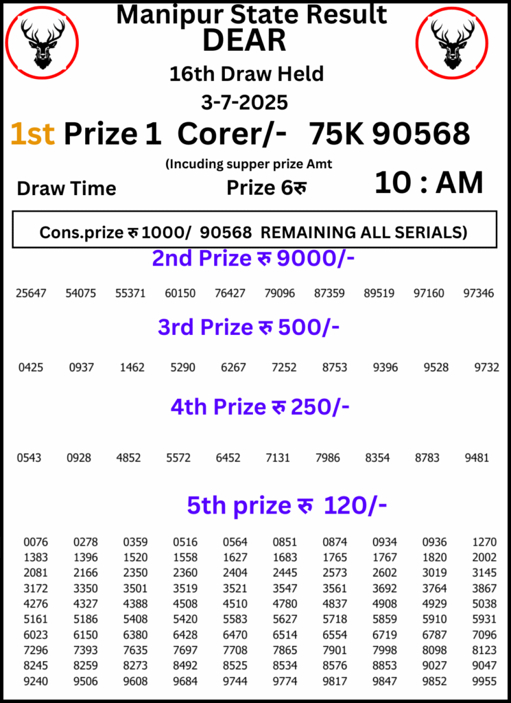 Manipur Lottery Result
