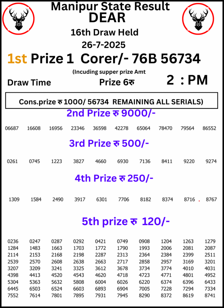 Manipur Lottery Result