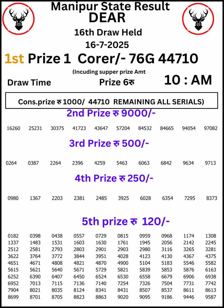 Manipur Lottery Result