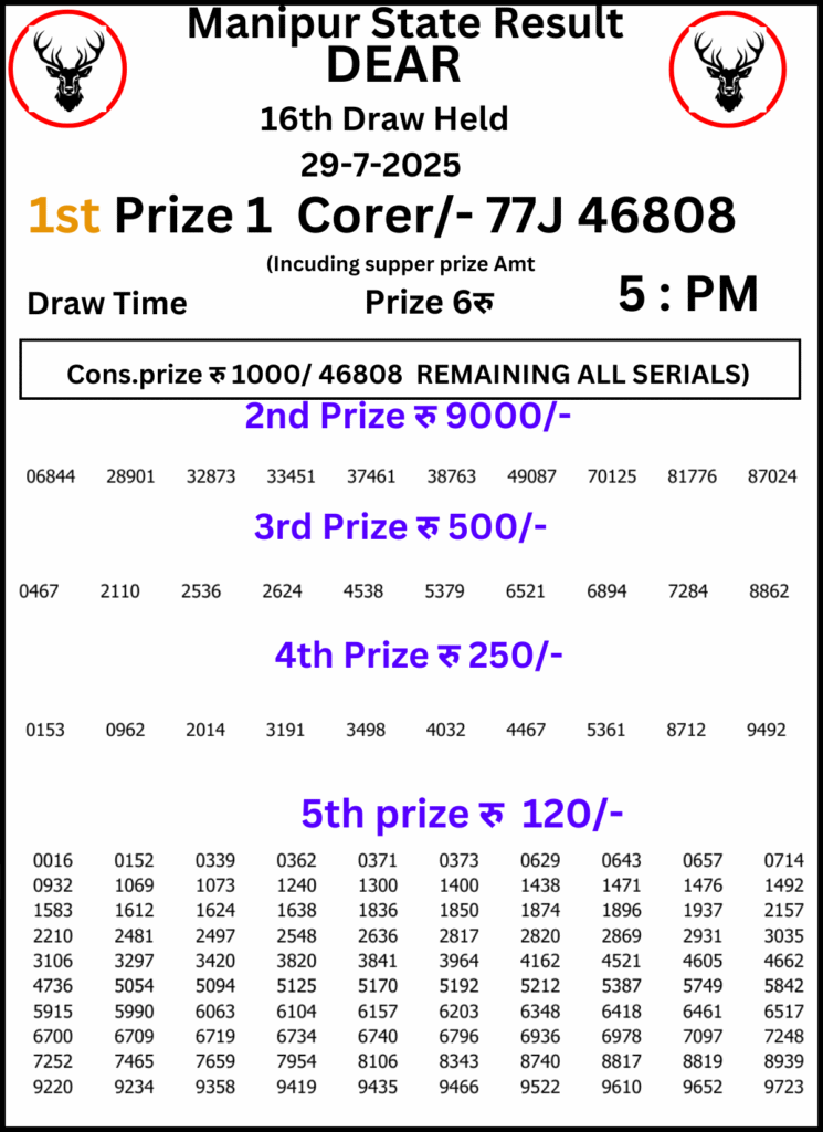 Manipur Lottery Result