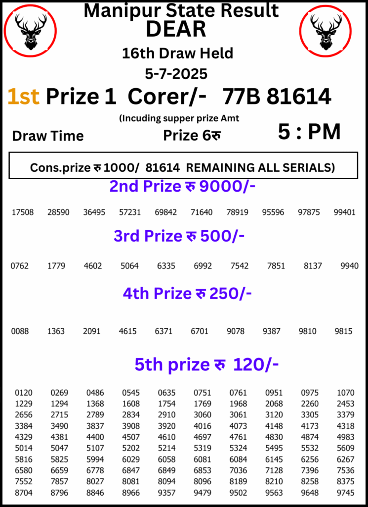 Manipur Lottery Result