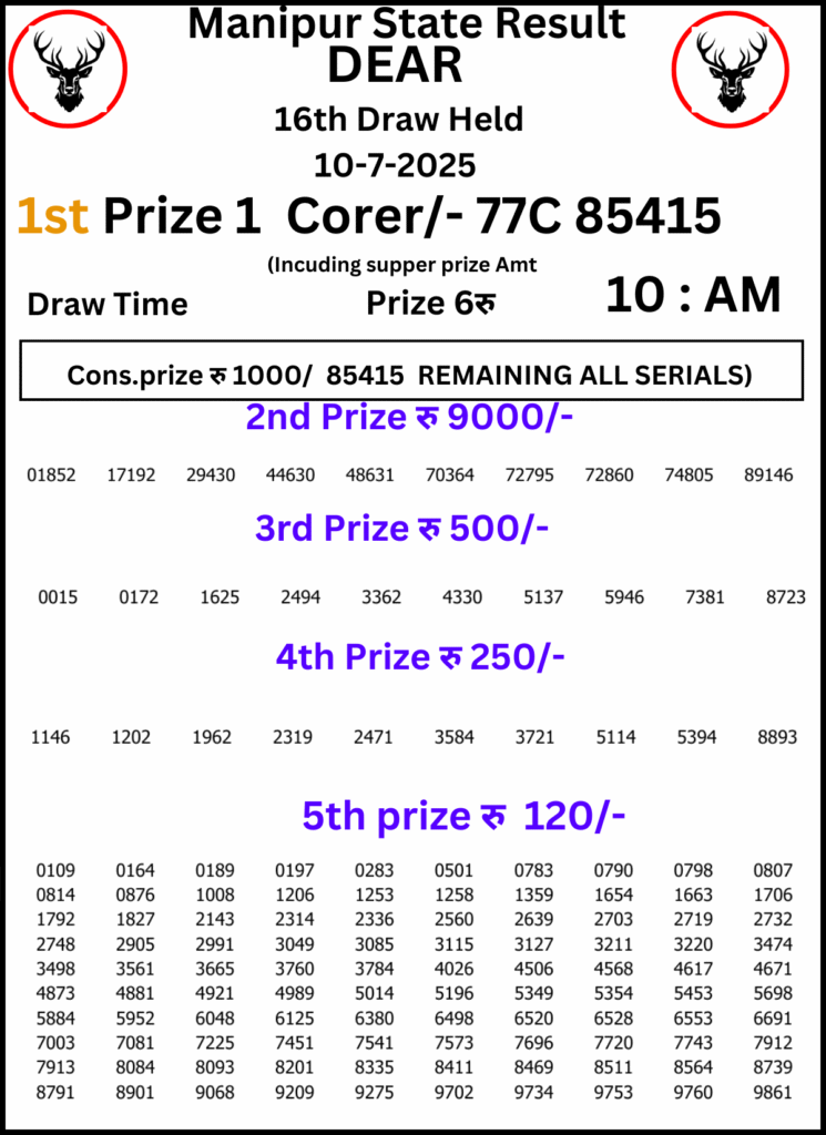 Manipur Lottery Result