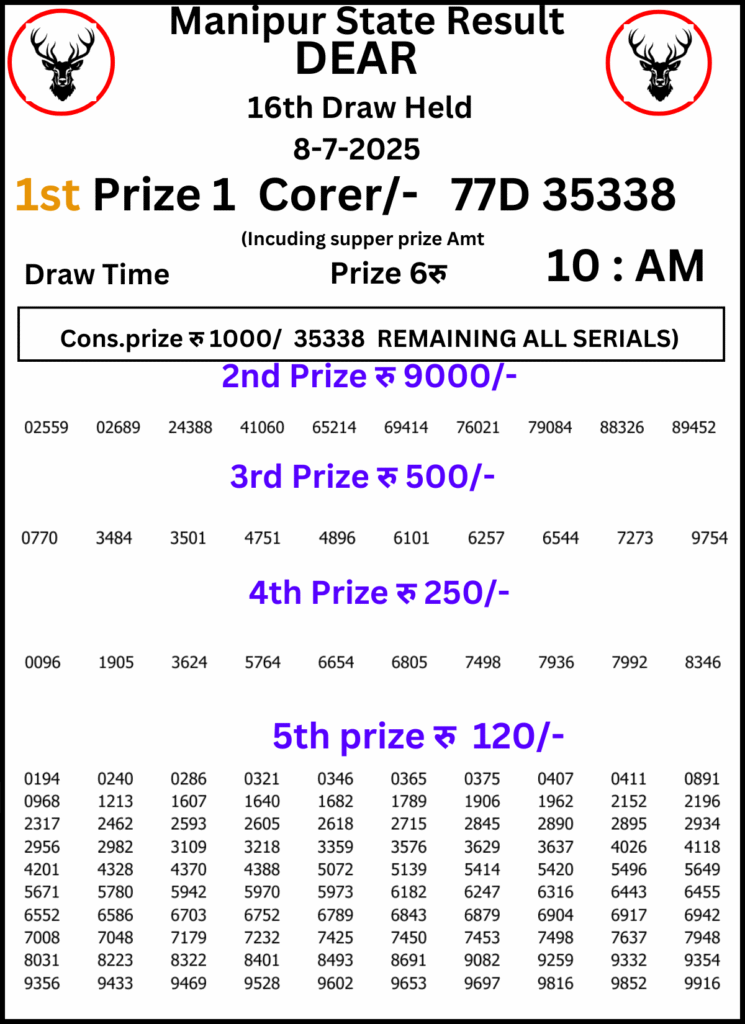 Manipur Lottery Result