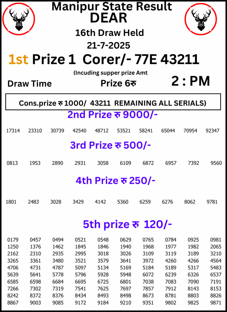 Manipur Lottery Result 