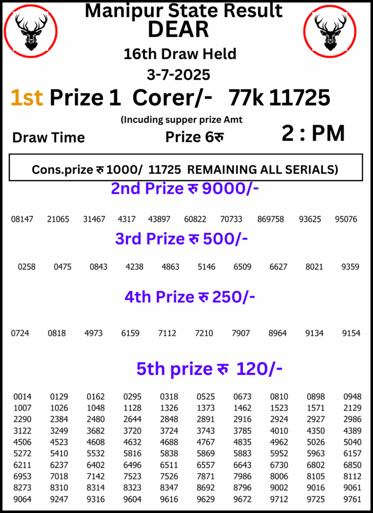 Manipur Lottery Result