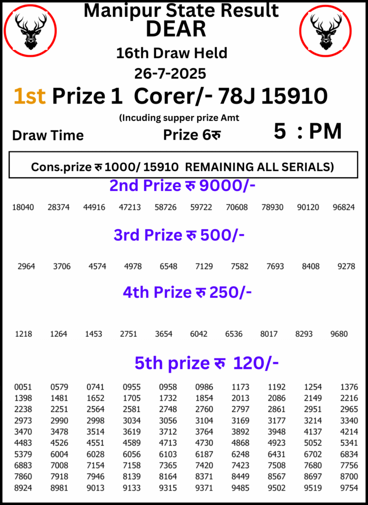 Manipur Lottery Result