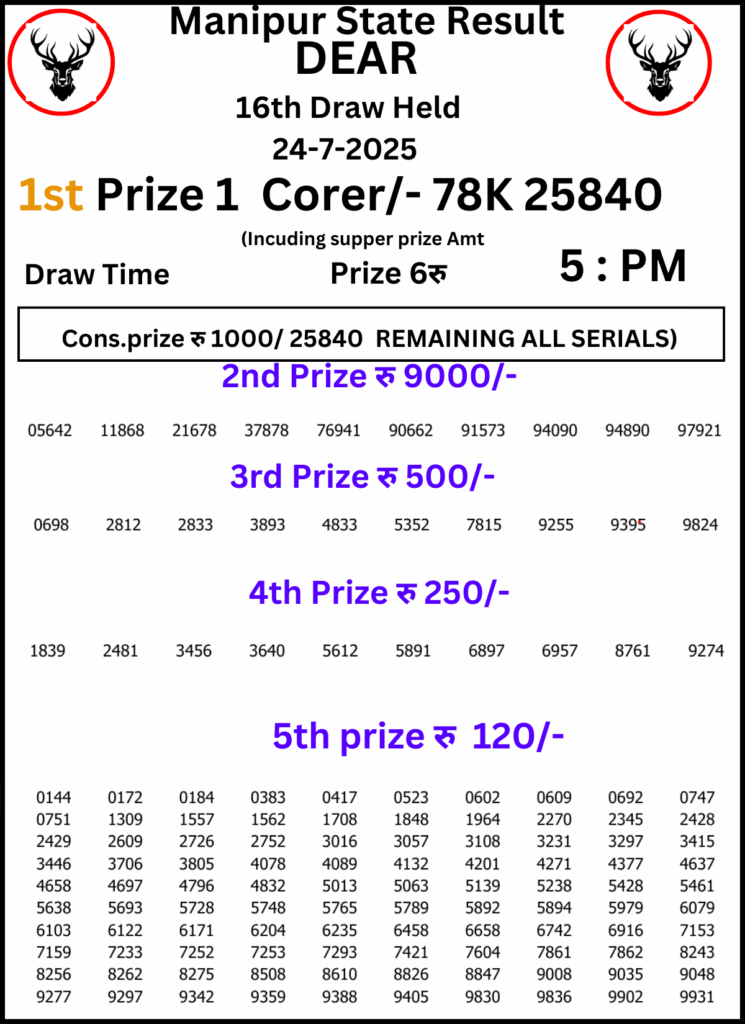 Manipur Lottery Result