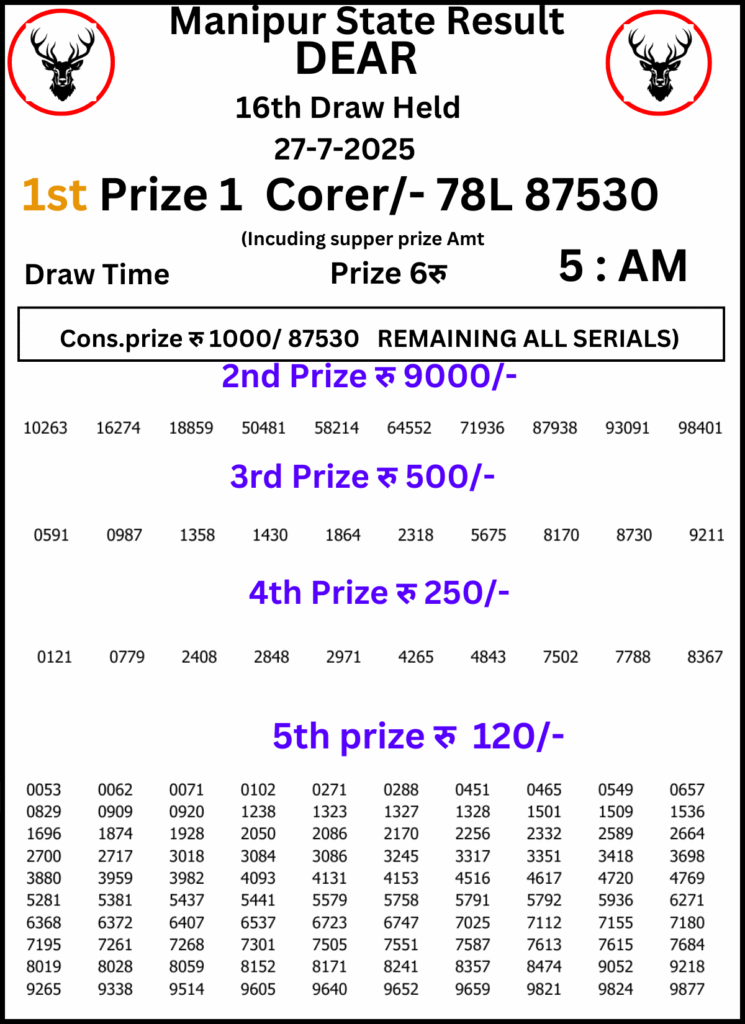 Manipur Lottery Result