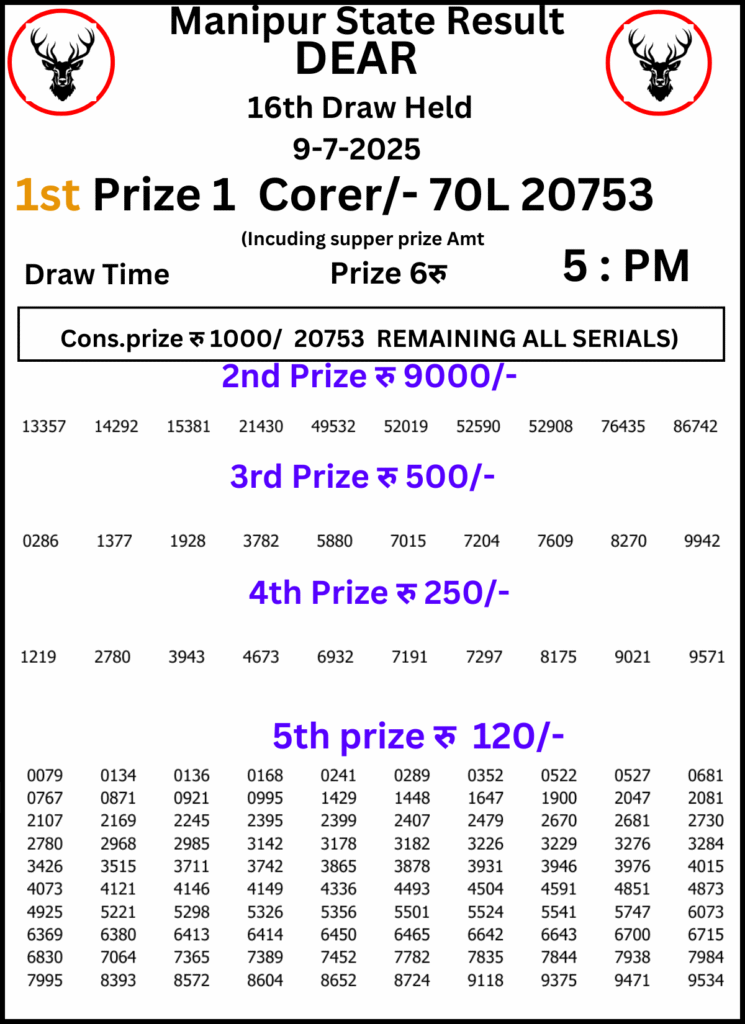 Manipur Lottery Result