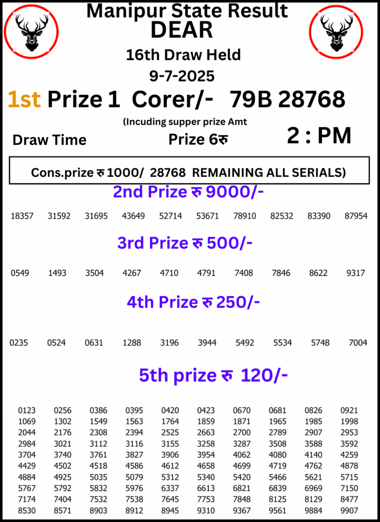 Manipur Lottery Result