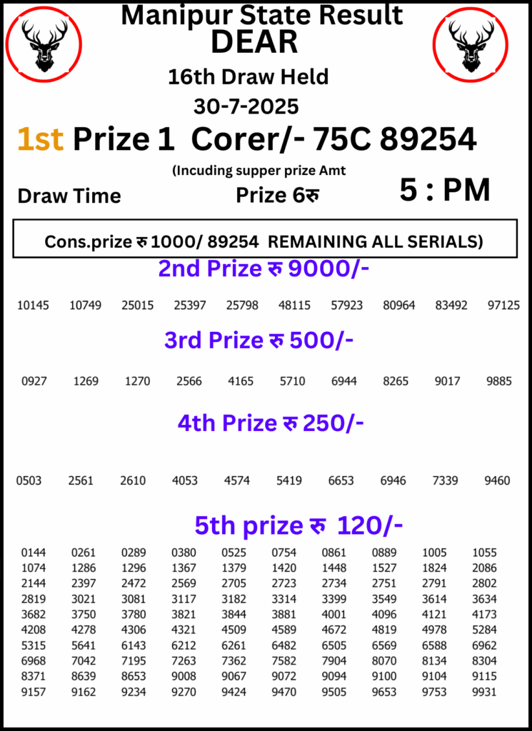 Manipur Lottery Result