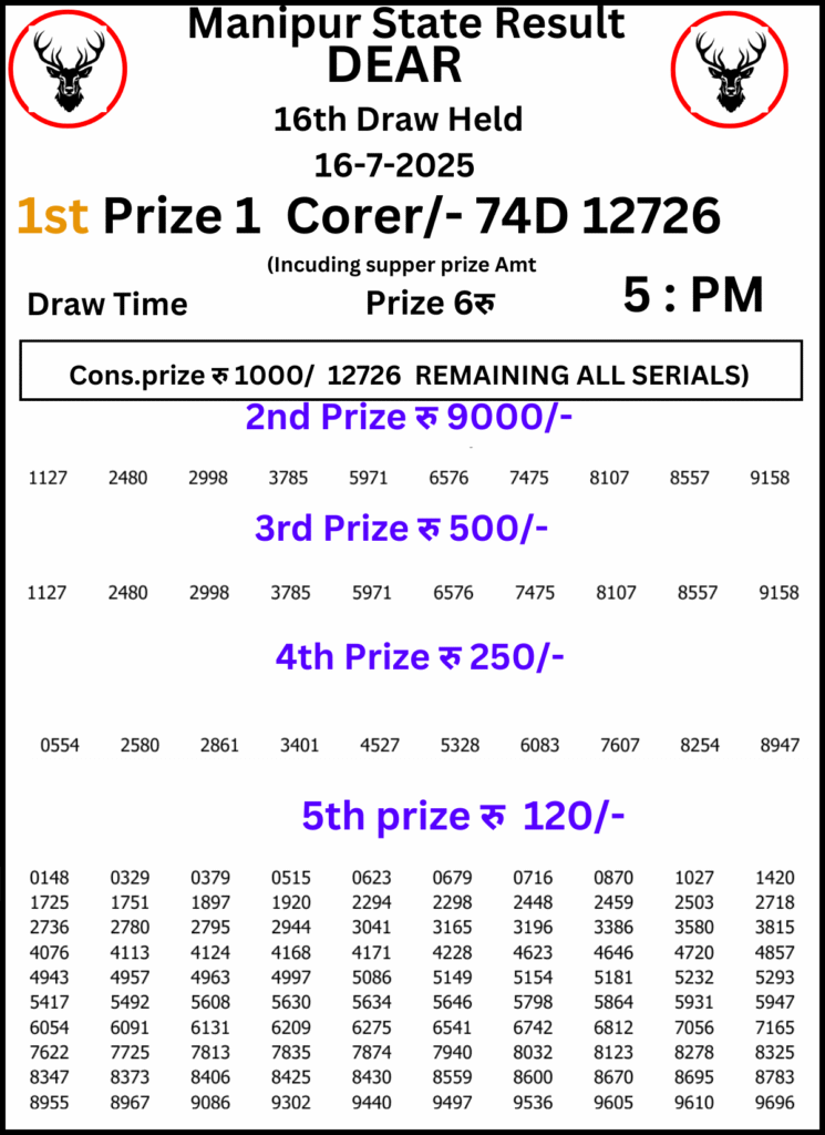 Manipur Lottery Result