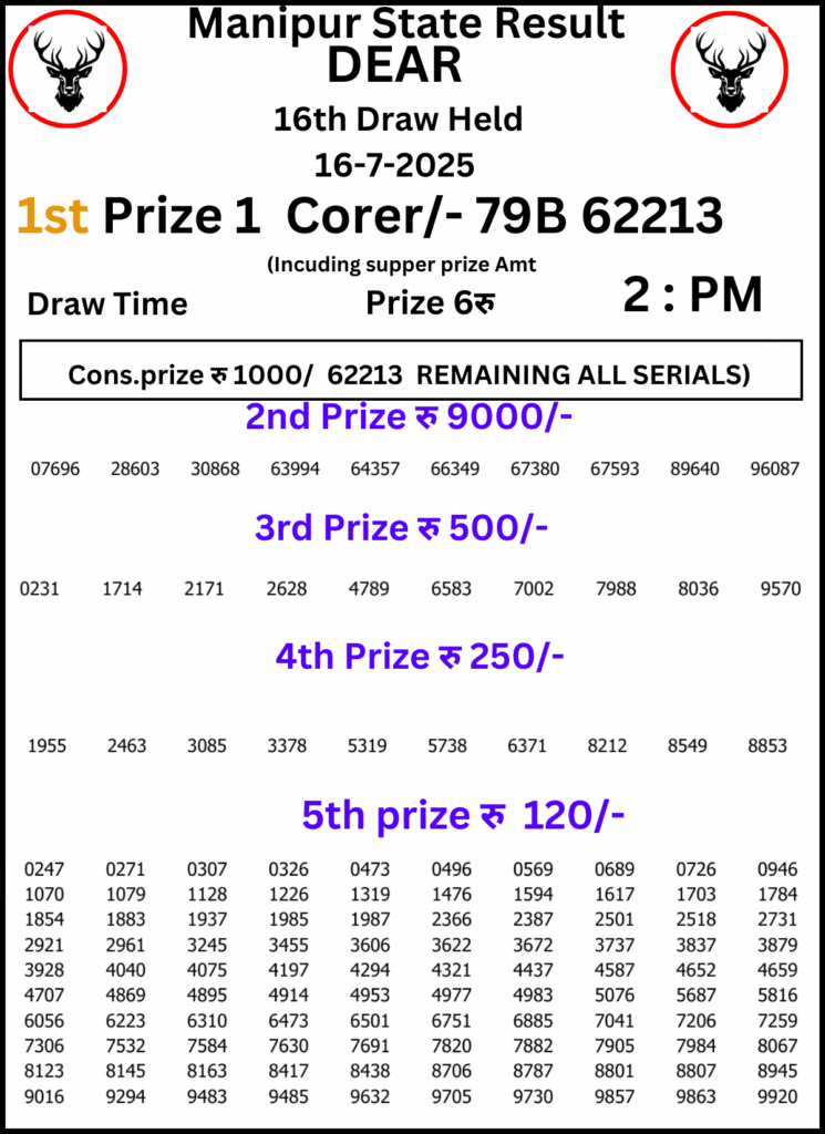 Manipur Lottery Result
