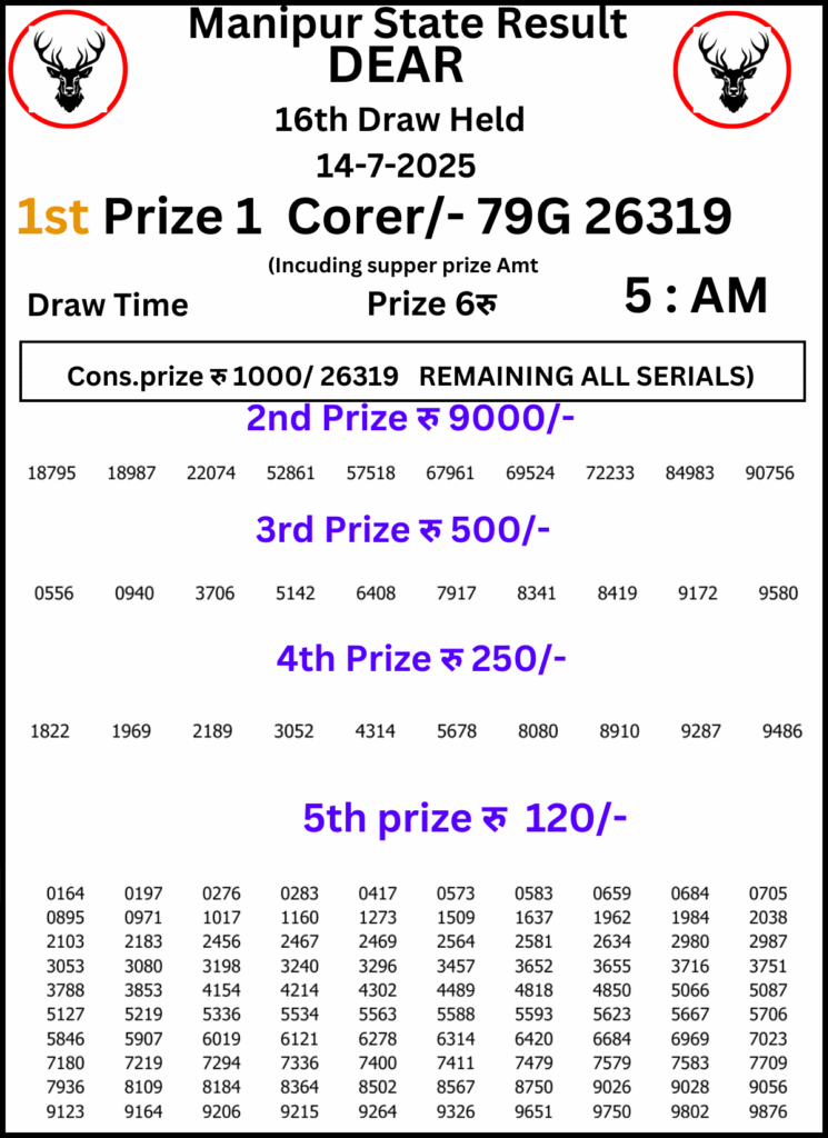 Manipur Lottery Result