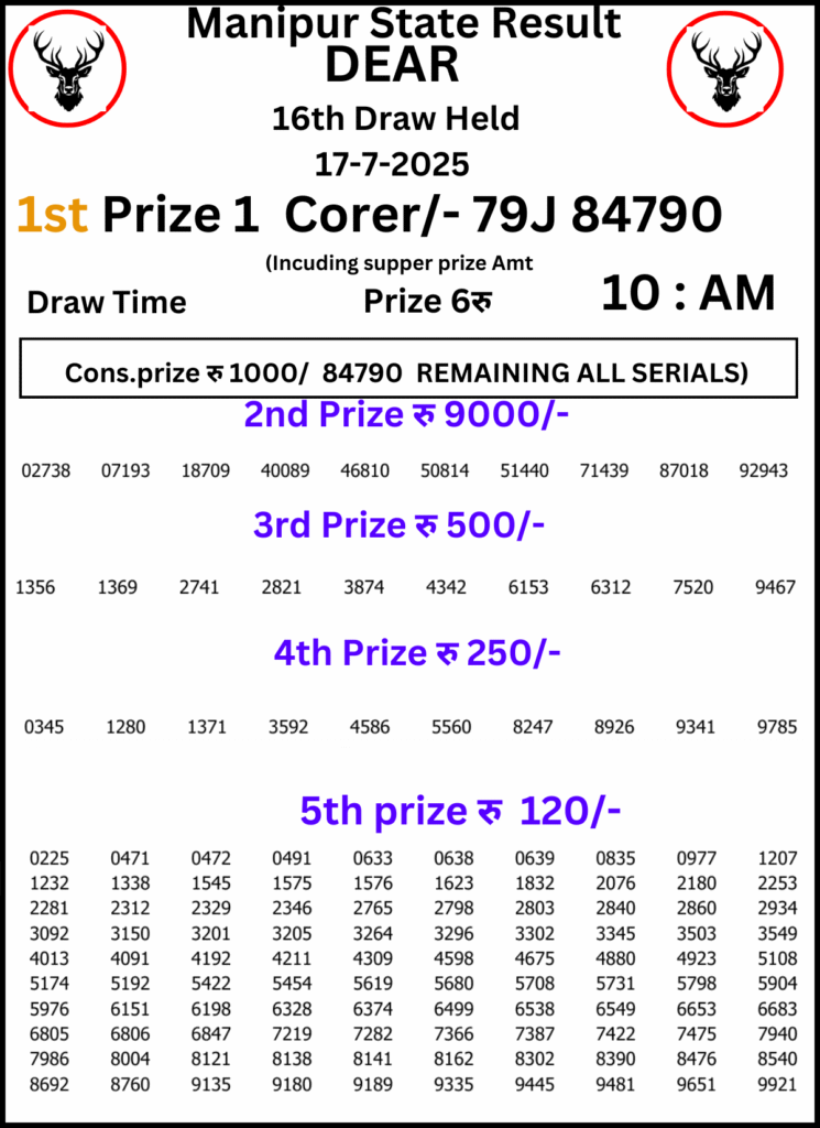 Manipur Lottery Result