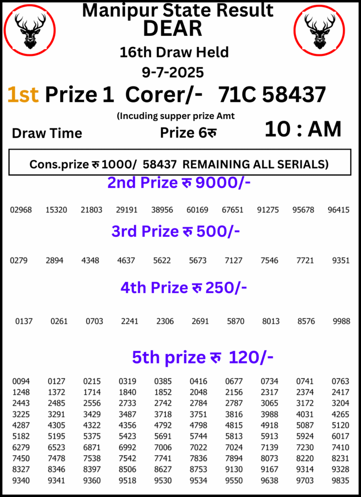 Manipur Lottery Result