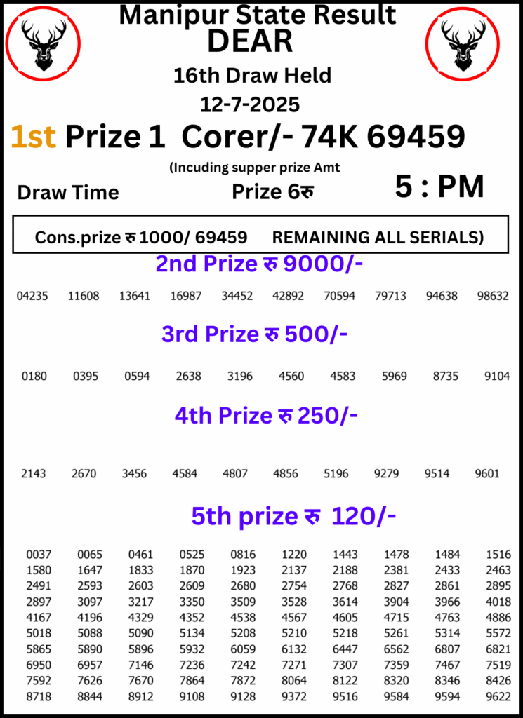 Manipur Lottery Result