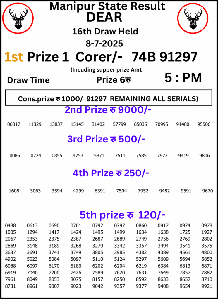Manipur Lottery Result
