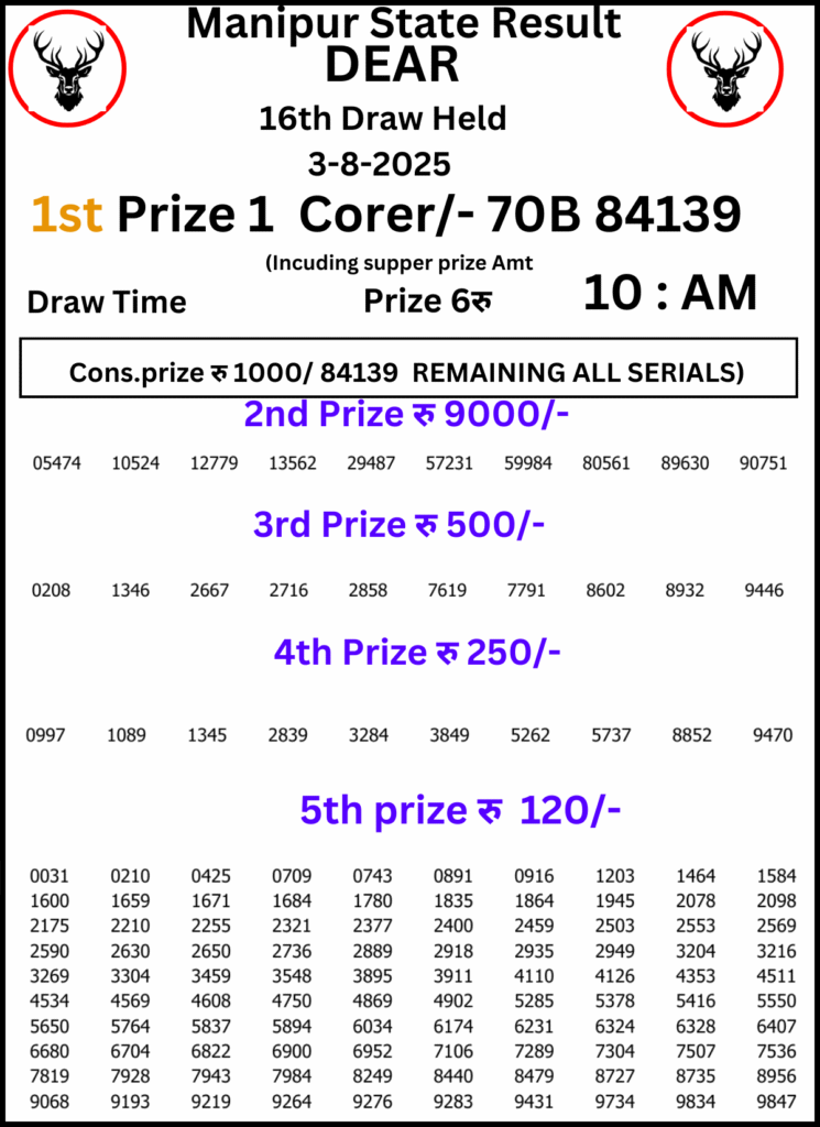 Manipur Lottery Result