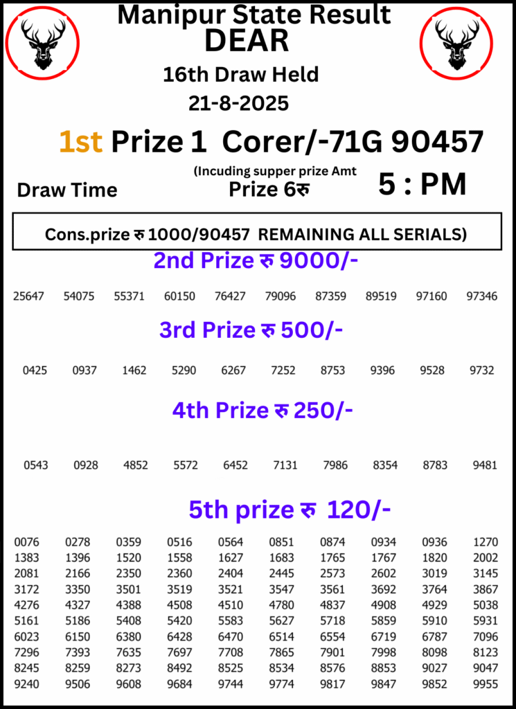 Manipur Lottery Result