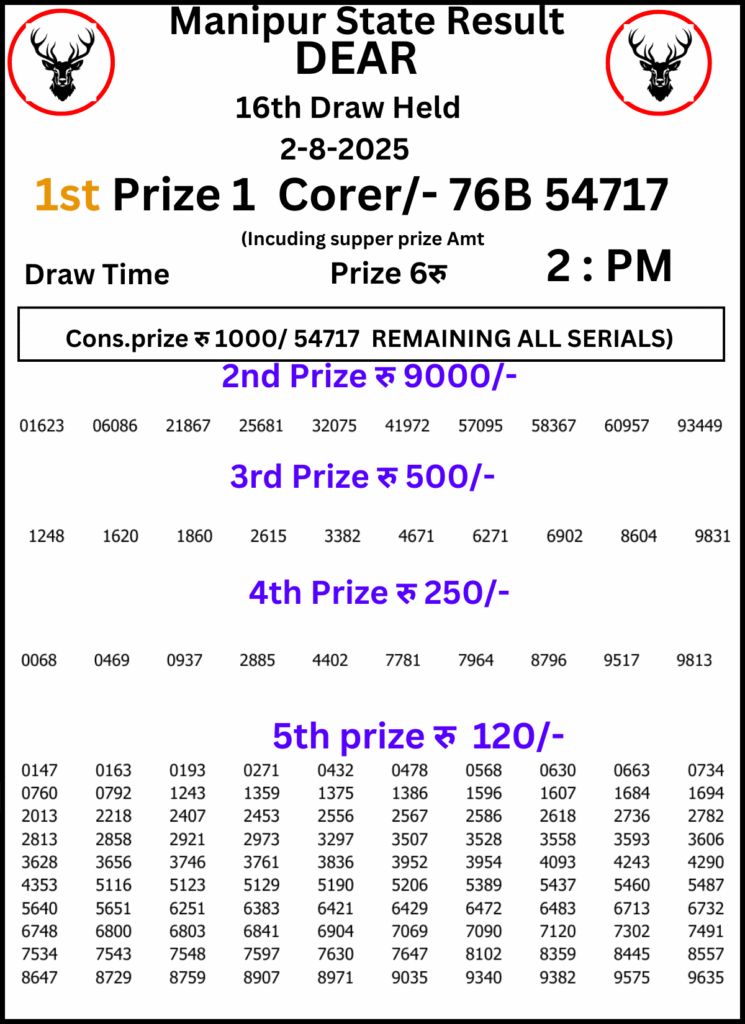 Manipur Lottery Result