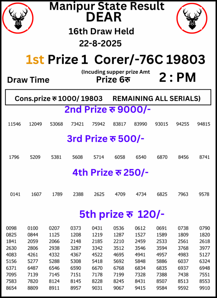 Manipur Lottery Result