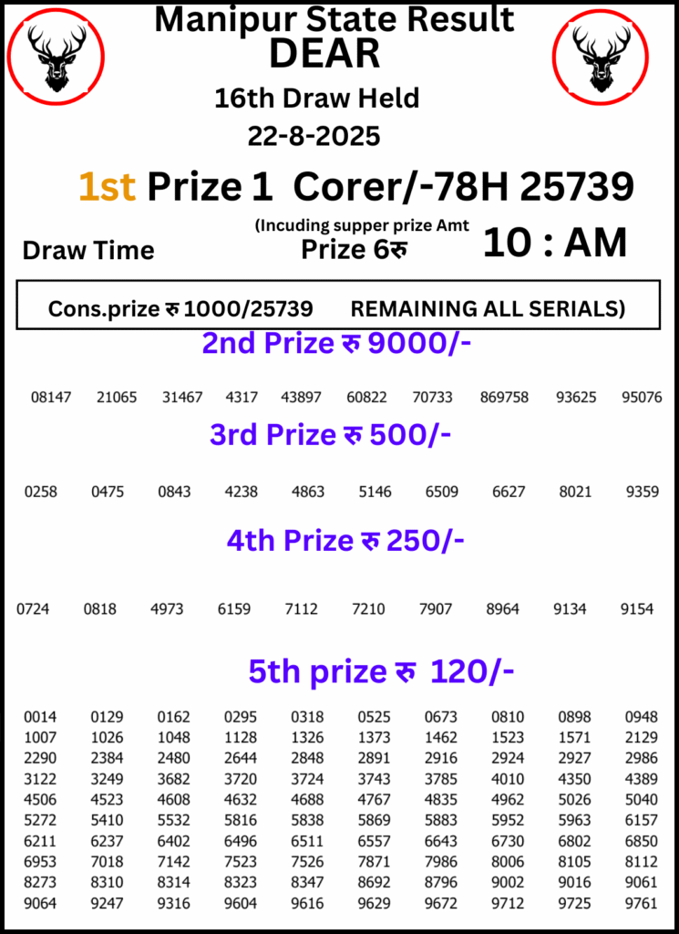Manipur Lottery Result