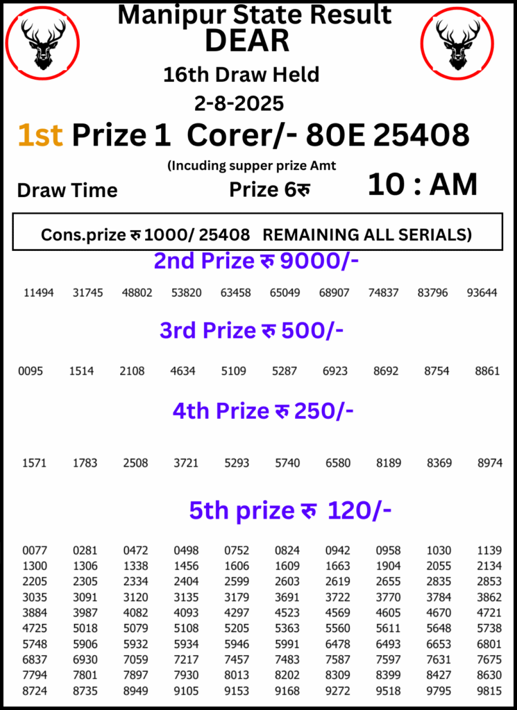 Manipur Lottery Result