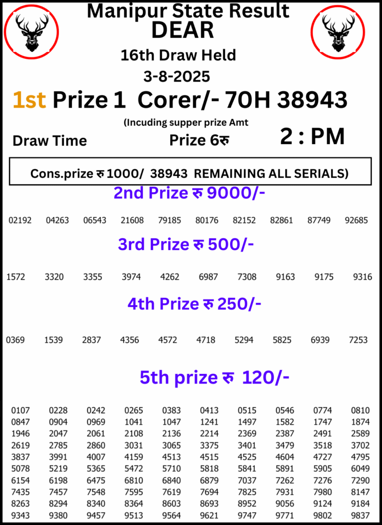 Manipur Lottery Result 