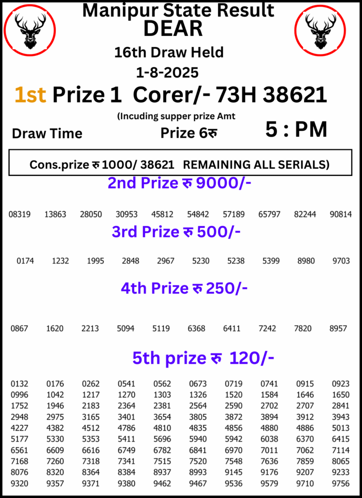 Manipur Lottery Result